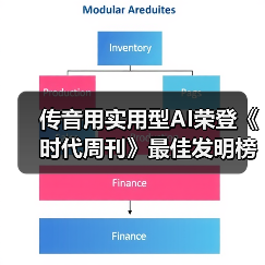 传音用实用型AI荣登《时代周刊》最佳发明榜,为新兴市场搭建数字桥梁(图2) 传音用实用型AI荣登《时代周刊》最佳发明榜,为新兴市场搭建数字桥梁(图2)