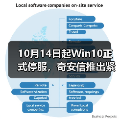10月14日起Win10正式停服，奇安信推出紧急应对方案（图1）