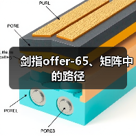剑指offer-65、矩阵中的路径（图2）