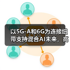 以5G-A和6G为连接纽带支持混合AI未来,高通专家:携手中国伙伴继续前行(图4) 以5G-A和6G为连接纽带支持混合AI未来,高通专家:携手中国伙伴继续前行(图4)