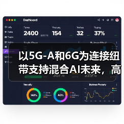 以5G-A和6G为连接纽带支持混合AI未来,高通专家:携手中国伙伴继续前行(图1) 以5G-A和6G为连接纽带支持混合AI未来,高通专家:携手中国伙伴继续前行(图1)