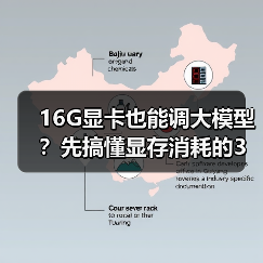 16G显卡也能调大模型？先搞懂显存消耗的3大核心原因（图1）