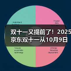 双十一又提前了!2025京东双十一从10月9日开始到11月14日结束,京东双11红包口令是:红包600(图4) 双十一又提前了!2025京东双十一从10月9日开始到11月14日结束,京东双11红包口令是:红包600(图4)