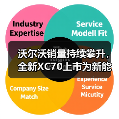 沃尔沃销量持续攀升,全新XC70上市为新能源豪华SUV注入新动能(图2) 沃尔沃销量持续攀升,全新XC70上市为新能源豪华SUV注入新动能(图2)