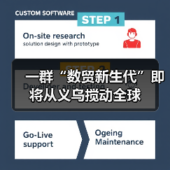 一群“数贸新生代”即将从义乌搅动全球(图1) 一群“数贸新生代”即将从义乌搅动全球(图1)