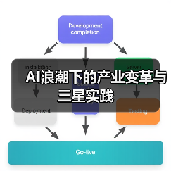 AI浪潮下的产业变革与三星实践（图3）