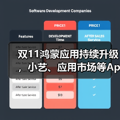 双11鸿蒙应用持续升级,小艺、应用市场等App让购物更省心(图1) 双11鸿蒙应用持续升级,小艺、应用市场等App让购物更省心(图1)