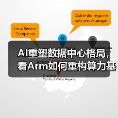 AI重塑数据中心格局,看Arm如何重构算力基础设施新形态(图4) AI重塑数据中心格局,看Arm如何重构算力基础设施新形态(图4)