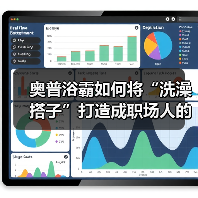 奥普浴霸如何将“洗澡搭子”打造成职场人的精神避难所?(图4) 奥普浴霸如何将“洗澡搭子”打造成职场人的精神避难所?(图4)