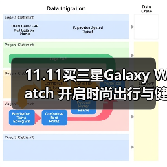 11.11买三星Galaxy Watch 开启时尚出行与健康追踪新体验(图2) 11.11买三星Galaxy Watch 开启时尚出行与健康追踪新体验(图2)