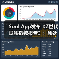Soul App发布《Z世代孤独指数报告》:独处≠孤独,新一代更关注精神共鸣(图2) Soul App发布《Z世代孤独指数报告》:独处≠孤独,新一代更关注精神共鸣(图2)