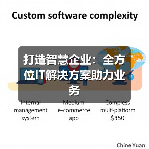 企业IT解决方案如何驱动业务增长?(图2) 打造智慧企业:全方位IT解决方案助力业务高效增长