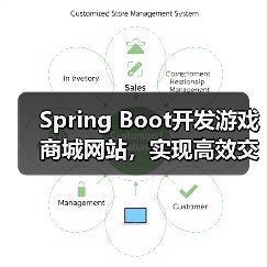 Spring Boot开发游戏商城网站,实现高效交易与管理(图3) Spring Boot开发游戏商城网站,实现高效交易与管理(图3)