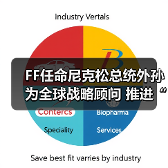 FF任命尼克松总统外孙为全球战略顾问 推进“EAI+Crypto”全球战略布局(图1) FF任命尼克松总统外孙为全球战略顾问 推进“EAI+Crypto”全球战略布局(图1)
