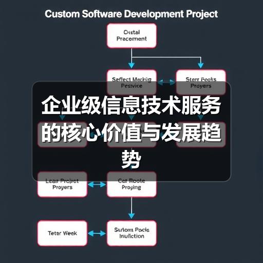 企业级信息技术服务的核心价值与发展趋势(图2) 企业级信息技术服务的核心价值与发展趋势