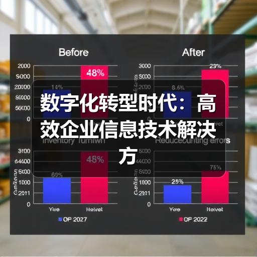 数字化转型时代:高效企业信息技术解决方案的核心价值(图3) 数字化转型时代:高效企业信息技术解决方案的核心价值