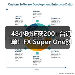 48小时斩获200+台订单!FX Super One创中东MPV销售纪录(图2) 48小时斩获200+台订单!FX Super One创中东MPV销售纪录(图2)