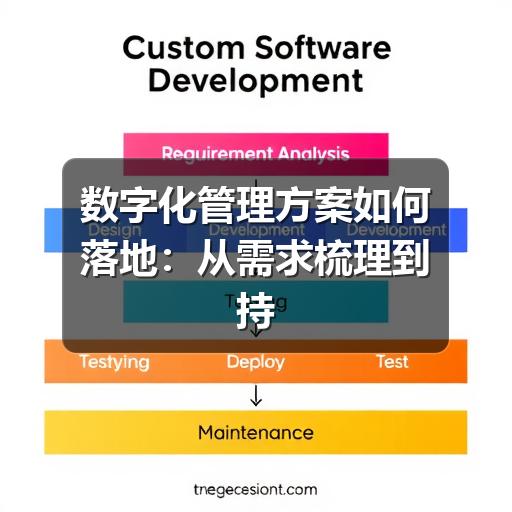 企业如何规划数字化管理方案?避坑指南(图1) 数字化管理方案如何落地:从需求梳理到持续优化的实用指南