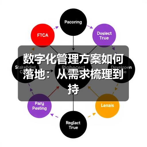 企业如何规划数字化管理方案?避坑指南(图2) 数字化管理方案如何落地:从需求梳理到持续优化的实用指南