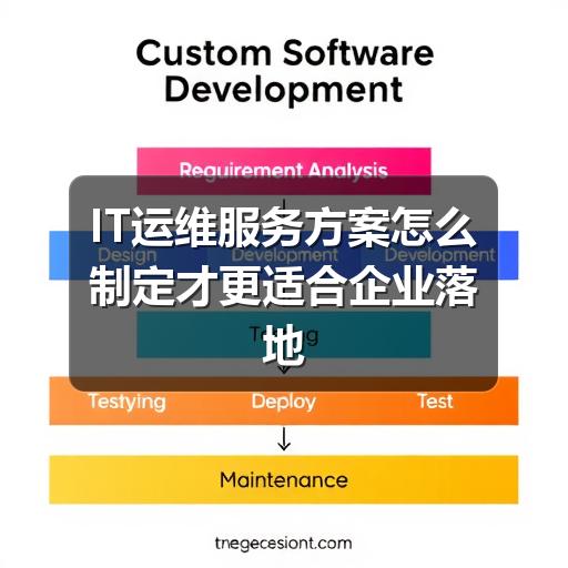 如何制定企业IT运维服务方案?关键要点全解析(图2) IT运维服务方案怎么制定才更适合企业落地