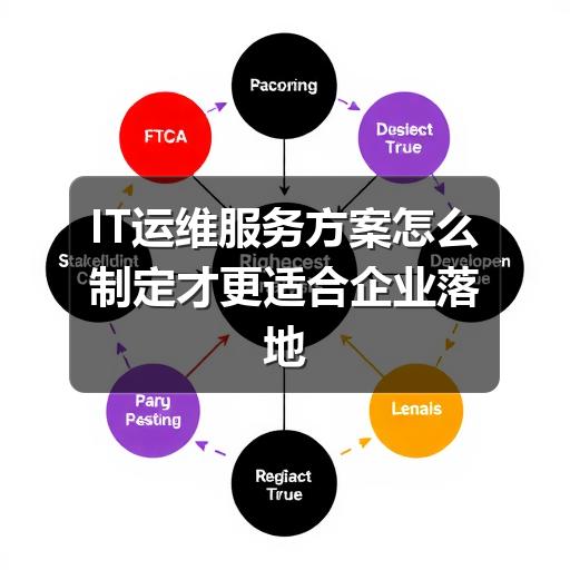 如何制定企业IT运维服务方案?关键要点全解析(图3) IT运维服务方案怎么制定才更适合企业落地