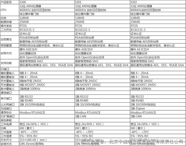 信息安全型一体化RTU控制器：保障工业数据安全传输与加密(图2)