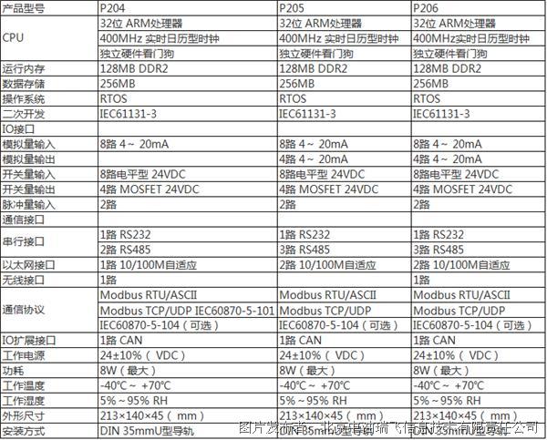 增强型一体化RTU控制器功能特点与工业应用解析(图2)
