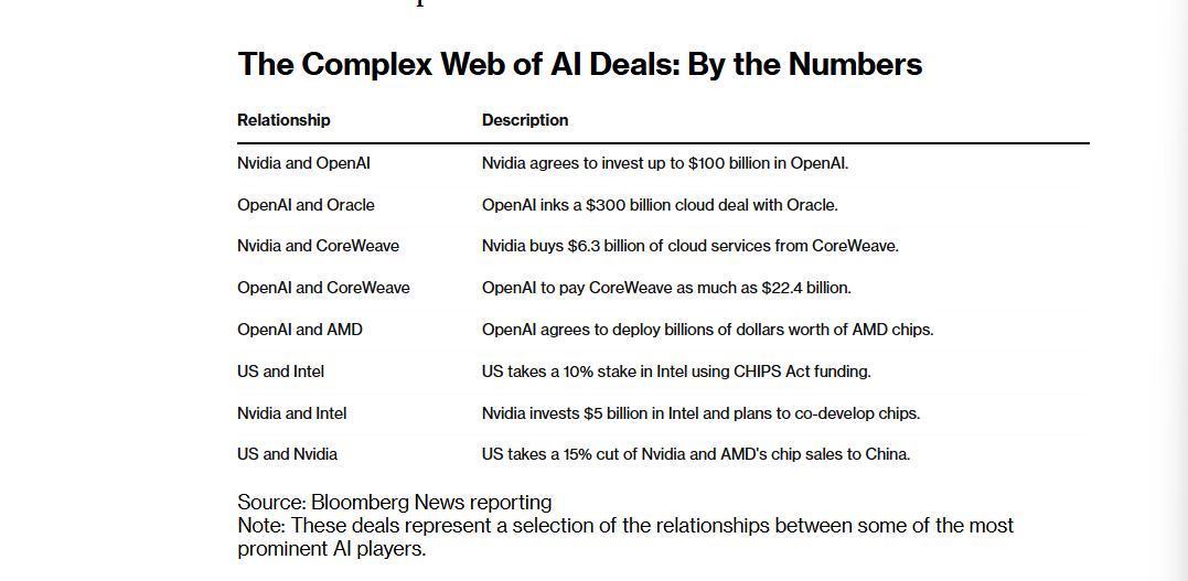 万亿AI基建,英伟达和OpenAI在疯狂添柴(图2) 万亿AI基建,英伟达和OpenAI在疯狂添柴(图2)