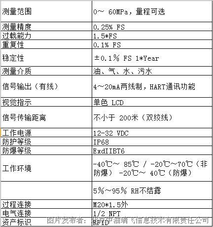 多功能有线压力变送器，支持4-20mA输出与防爆认证(图2)